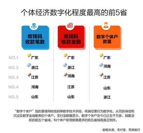 數(shù)字技術(shù)賦能個(gè)體經(jīng)濟(jì) 中國個(gè)體從業(yè)者突破1.7億背后的關(guān)鍵推手